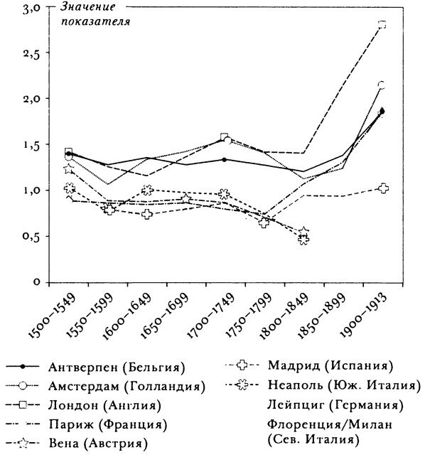Почему Европа? Возвышение Запада в мировой истории. 1500-1850 Почему Европа? Возвышение Запада в мировой истории. 1500-1850