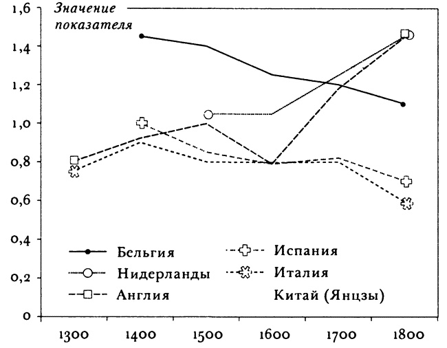 Почему Европа? Возвышение Запада в мировой истории. 1500-1850 Почему Европа? Возвышение Запада в мировой истории. 1500-1850