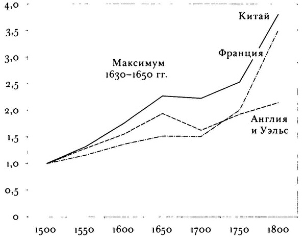 Почему Европа? Возвышение Запада в мировой истории. 1500-1850 Почему Европа? Возвышение Запада в мировой истории. 1500-1850