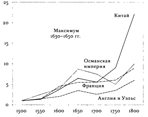 Почему Европа? Возвышение Запада в мировой истории. 1500-1850 Почему Европа? Возвышение Запада в мировой истории. 1500-1850