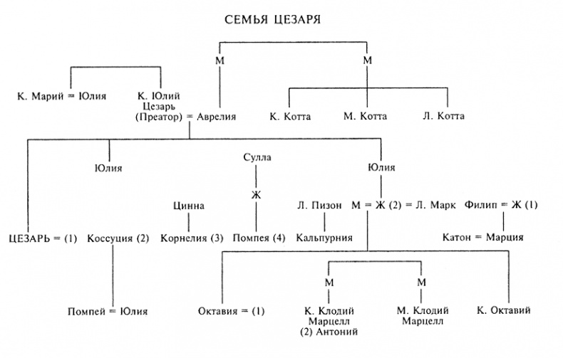 Юлий Цезарь. Жрец Юпитера Юлий Цезарь. Жрец Юпитера