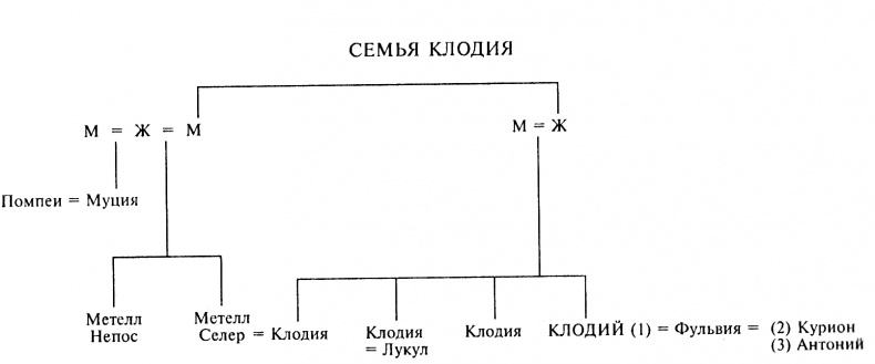 Юлий Цезарь. Жрец Юпитера Юлий Цезарь. Жрец Юпитера