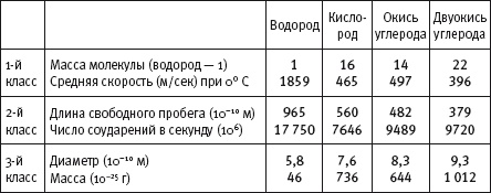 Кто изобрел современную физику? От маятника Галилея до квантовой гравитации Кто изобрел современную физику? От маятника Галилея до квантовой гравитации