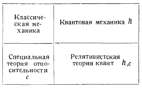 Кто изобрел современную физику? От маятника Галилея до квантовой гравитации Кто изобрел современную физику? От маятника Галилея до квантовой гравитации