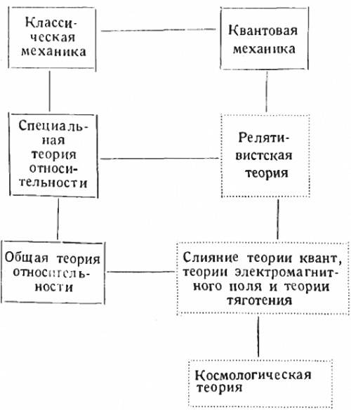 Кто изобрел современную физику? От маятника Галилея до квантовой гравитации Кто изобрел современную физику? От маятника Галилея до квантовой гравитации