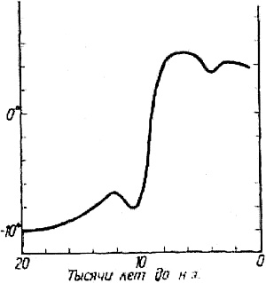 Какой была древняя Цивилизация до Катастрофы? Какой была древняя Цивилизация до Катастрофы?