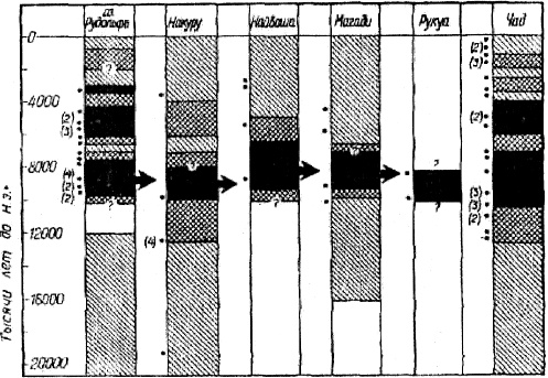 Какой была древняя Цивилизация до Катастрофы? Какой была древняя Цивилизация до Катастрофы?