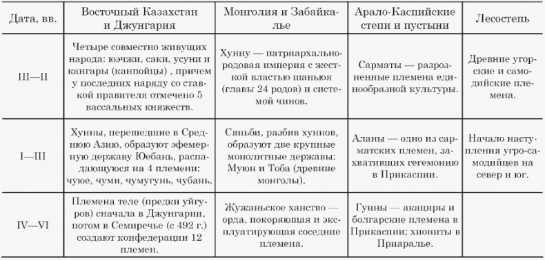 Этносфера: история людей и история природы Этносфера: история людей и история природы
