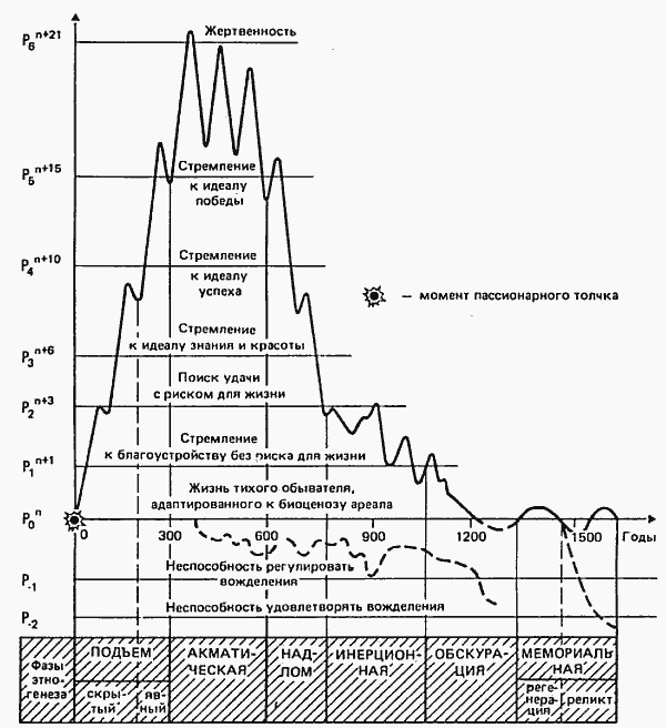 Этносфера: история людей и история природы Этносфера: история людей и история природы