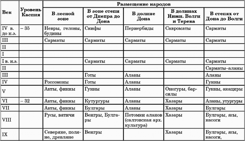 Ритмы Евразии: Эпохи и цивилизации Ритмы Евразии: Эпохи и цивилизации