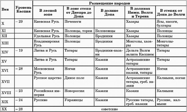 Ритмы Евразии: Эпохи и цивилизации Ритмы Евразии: Эпохи и цивилизации