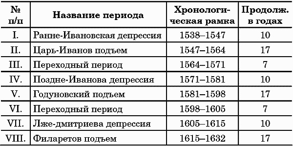 Ритмы Евразии: Эпохи и цивилизации Ритмы Евразии: Эпохи и цивилизации