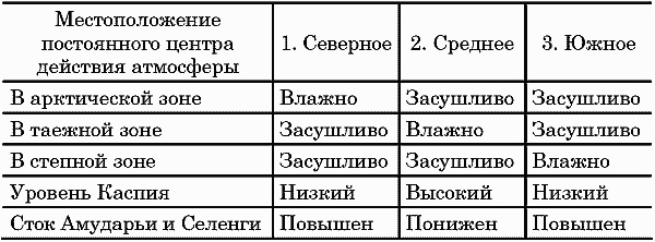 Ритмы Евразии: Эпохи и цивилизации Ритмы Евразии: Эпохи и цивилизации