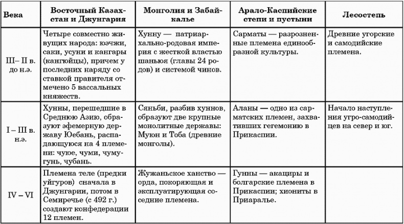 Ритмы Евразии: Эпохи и цивилизации Ритмы Евразии: Эпохи и цивилизации