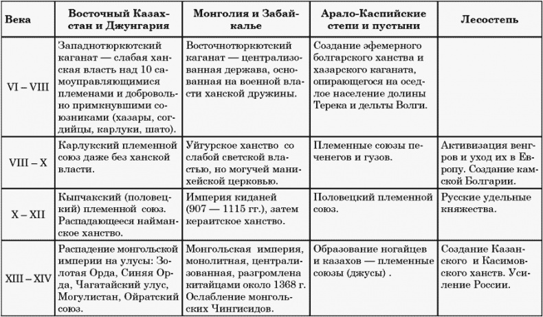 Ритмы Евразии: Эпохи и цивилизации Ритмы Евразии: Эпохи и цивилизации