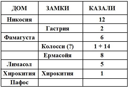 Жак де Моле. Великий магистр ордена тамплиеров Жак де Моле. Великий магистр ордена тамплиеров