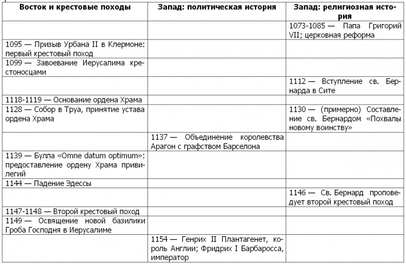 Жизнь и смерть ордена тамплиеров. 1120-1314 Жизнь и смерть ордена тамплиеров. 1120-1314