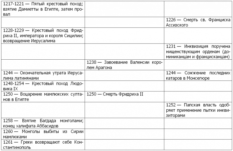 Жизнь и смерть ордена тамплиеров. 1120-1314 Жизнь и смерть ордена тамплиеров. 1120-1314