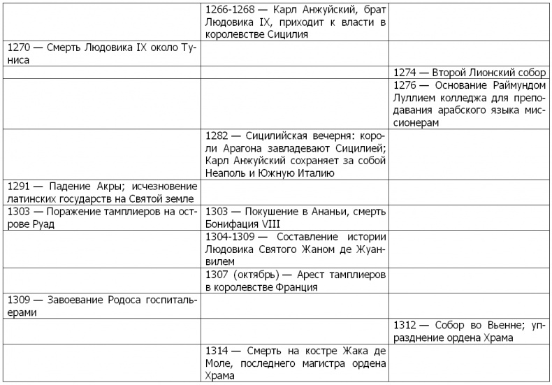 Жизнь и смерть ордена тамплиеров. 1120-1314 Жизнь и смерть ордена тамплиеров. 1120-1314