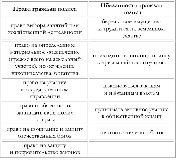 История Европы с древнейших времён до конца XV века История Европы с древнейших времён до конца XV века