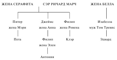 В кругу семьи. Смерть Иезавели В кругу семьи. Смерть Иезавели