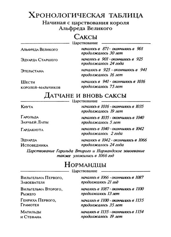 История Англии для юных История Англии для юных