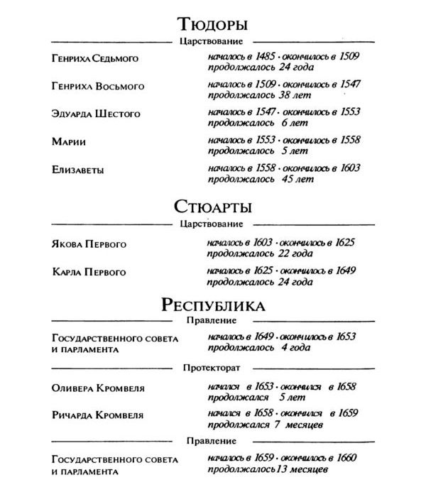 История Англии для юных История Англии для юных