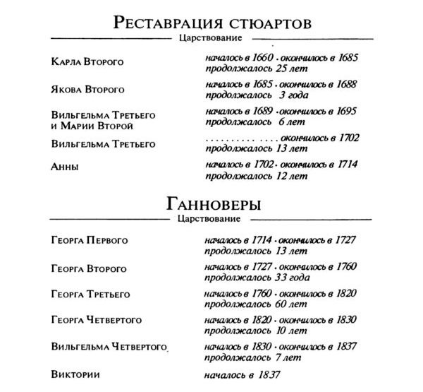История Англии для юных История Англии для юных