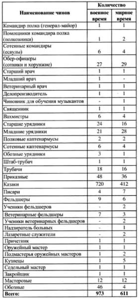 Первая мировая война 1914-1918. Кавалерия Российской Императорской Гвардии. Униформа. Вооружение. Организация Первая мировая война 1914-1918. Кавалерия Российской Императорской Гвардии. Униформа. Вооружение. Организация