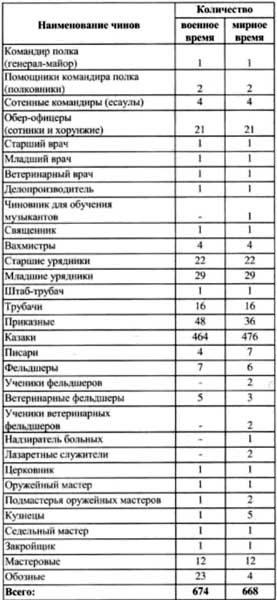 Первая мировая война 1914-1918. Кавалерия Российской Императорской Гвардии. Униформа. Вооружение. Организация Первая мировая война 1914-1918. Кавалерия Российской Императорской Гвардии. Униформа. Вооружение. Организация