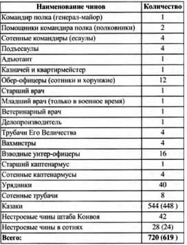 Первая мировая война 1914-1918. Кавалерия Российской Императорской Гвардии. Униформа. Вооружение. Организация Первая мировая война 1914-1918. Кавалерия Российской Императорской Гвардии. Униформа. Вооружение. Организация