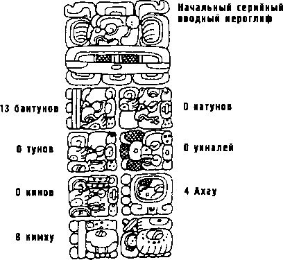 Майя. Загадки великой цивилизации Майя. Загадки великой цивилизации