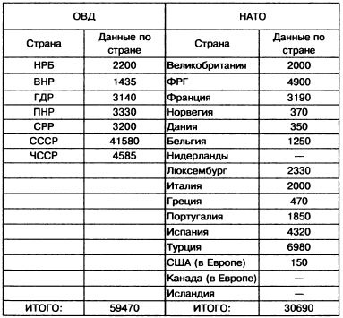Танковый меч страны Советов Танковый меч страны Советов