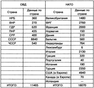 Танковый меч страны Советов Танковый меч страны Советов