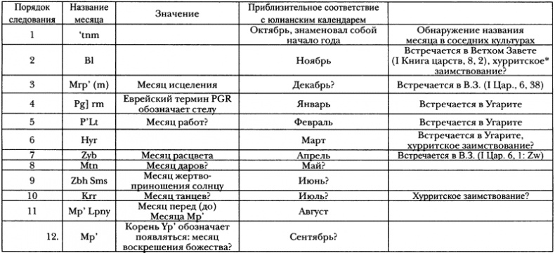Карфаген и Пунический мир Карфаген и Пунический мир