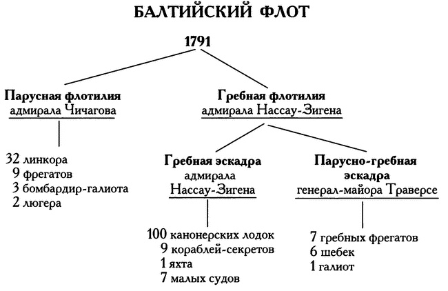 Жан Батист де Траверсе министр флота Российского Жан Батист де Траверсе министр флота Российского