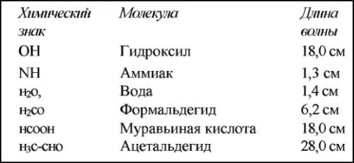 Знаки, обращенные в вечность Знаки, обращенные в вечность