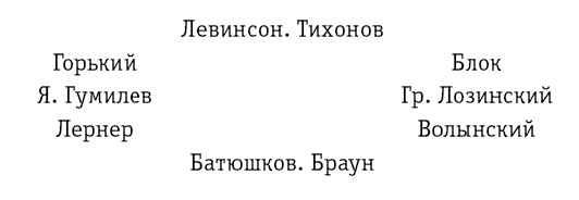 Дневник. 1901-1921 Дневник. 1901-1921