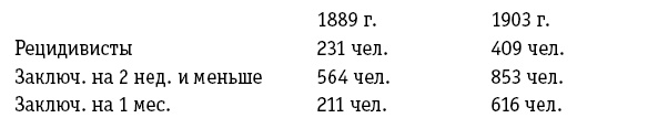 Дневник. 1901-1921 Дневник. 1901-1921