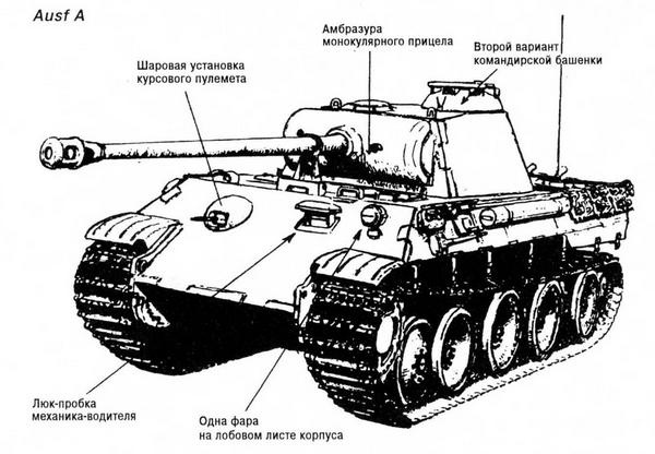 Тяжёлый танк «Пантера» Тяжёлый танк «Пантера»