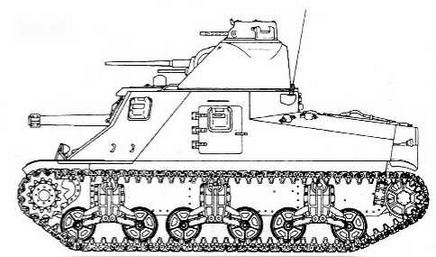 Бронетанковая техника США, 1939–1945 Бронетанковая техника США, 1939–1945