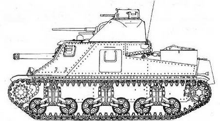 Бронетанковая техника США, 1939–1945 Бронетанковая техника США, 1939–1945