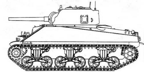 Бронетанковая техника США, 1939–1945 Бронетанковая техника США, 1939–1945