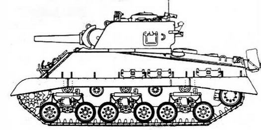 Бронетанковая техника США, 1939–1945 Бронетанковая техника США, 1939–1945