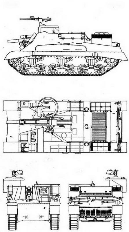 Бронетанковая техника США, 1939–1945 Бронетанковая техника США, 1939–1945