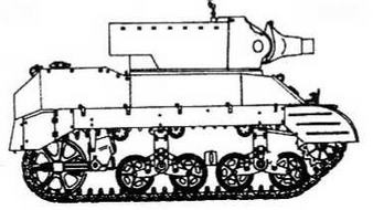 Бронетанковая техника США, 1939–1945 Бронетанковая техника США, 1939–1945