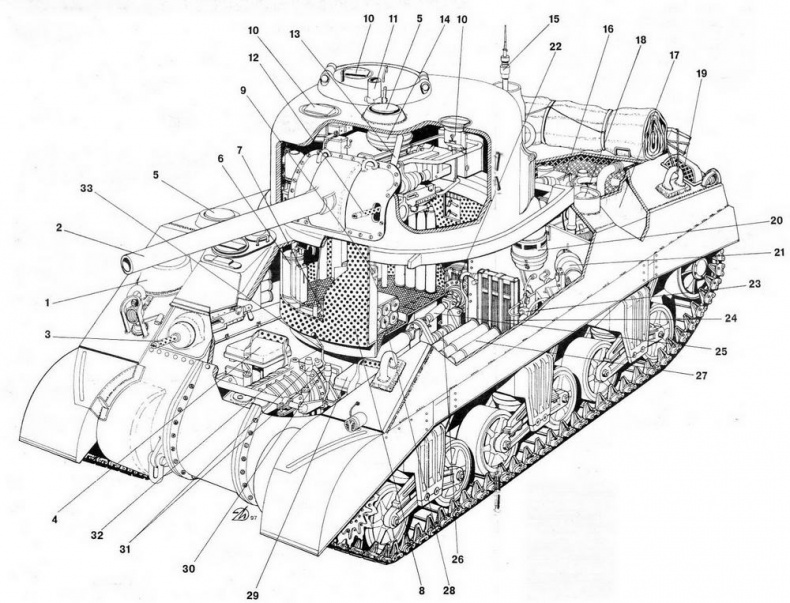 Бронетанковая техника США, 1939–1945 Бронетанковая техника США, 1939–1945