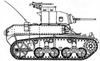 Бронетанковая техника США, 1939–1945 Бронетанковая техника США, 1939–1945