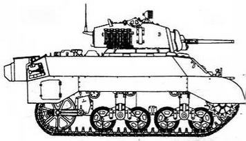 Бронетанковая техника США, 1939–1945 Бронетанковая техника США, 1939–1945
