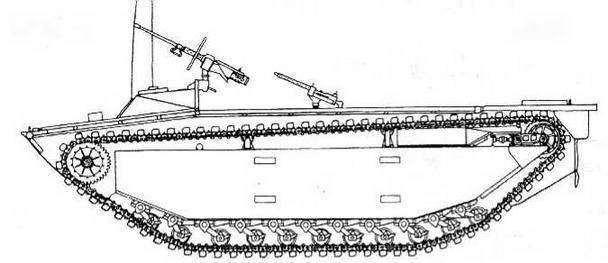 Бронетанковая техника США, 1939–1945 Бронетанковая техника США, 1939–1945